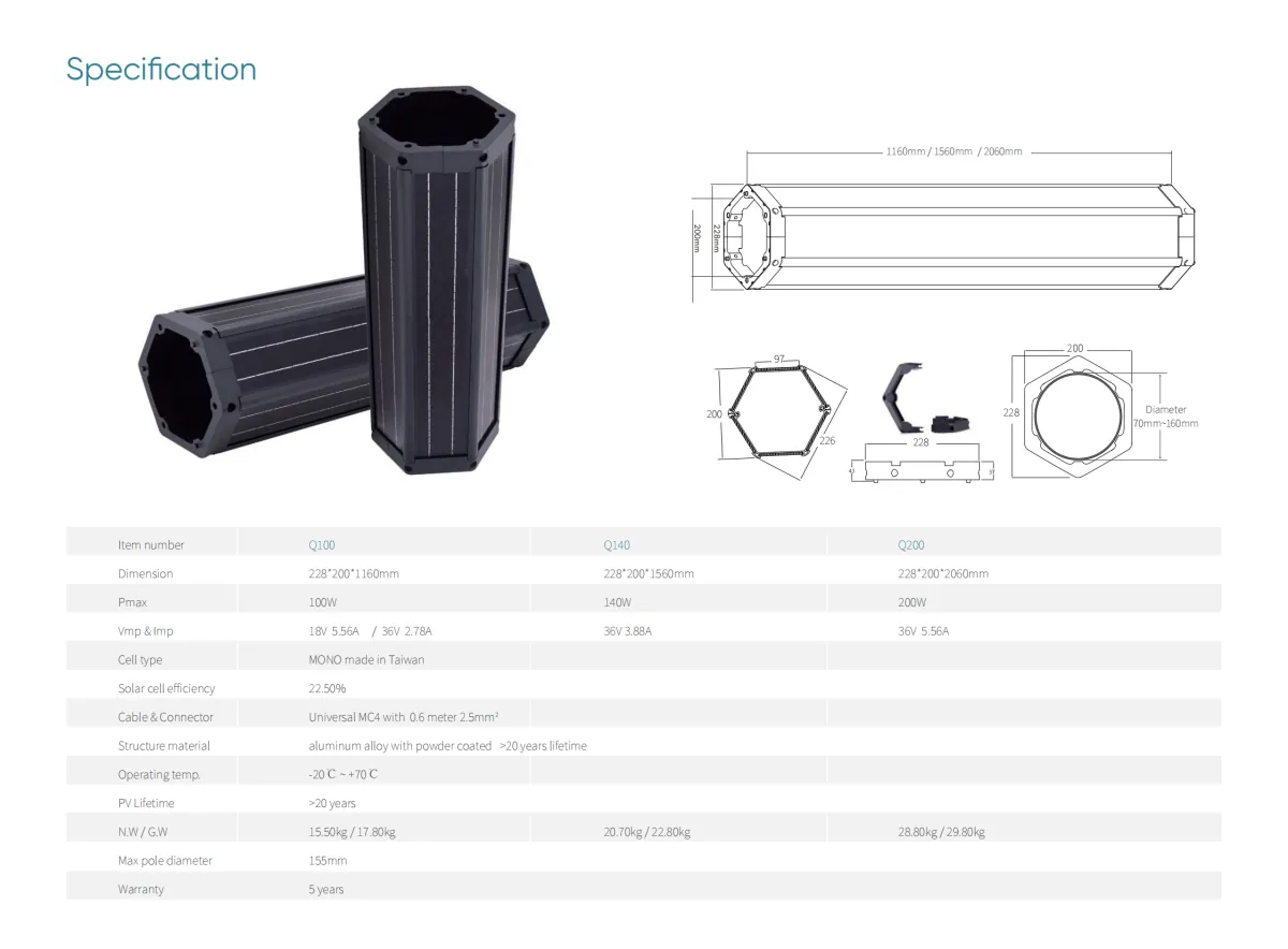 SolarWrap component breakdown