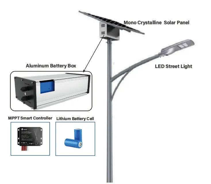 E-ABLE Split Solar Power Street Light Architecture
