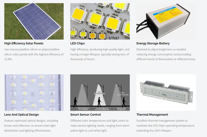 High-efficiency solar panels