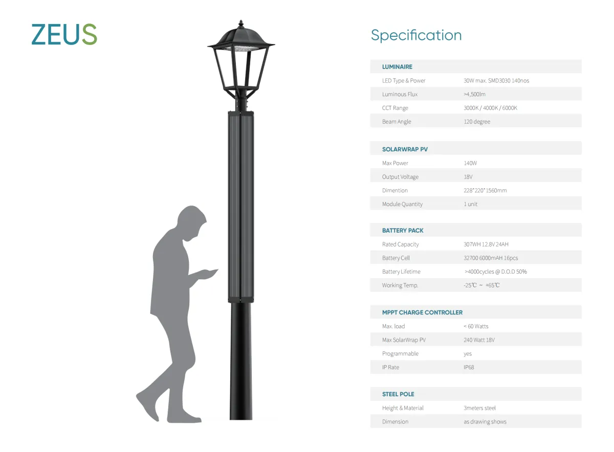 Retrofit of traditional street lights using vertical solar technology
