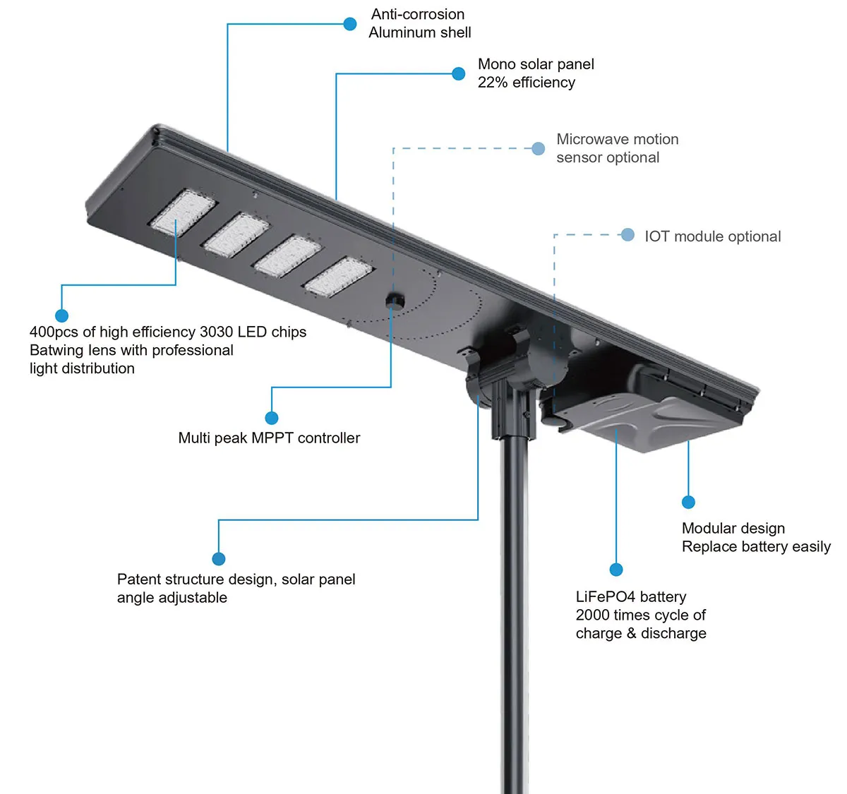solar-star-light---pro3