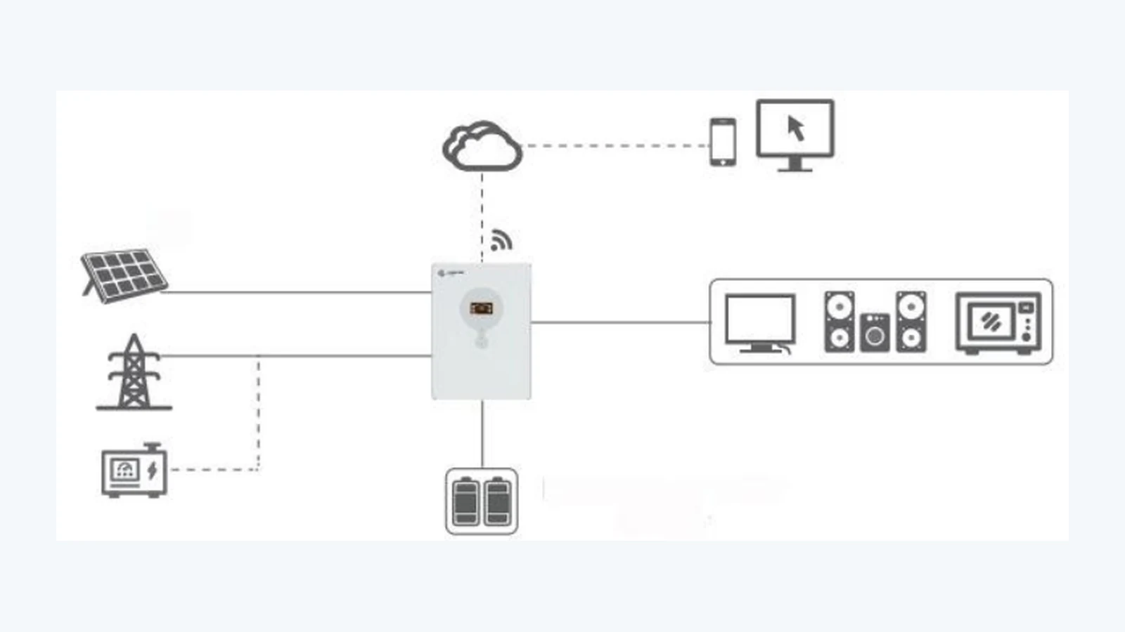 Split-phase hybrid inverter connection diagram linking solar panels, grid, generator, battery and home loads