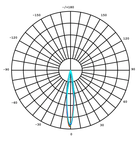 SKYWING SF06 15° beam distribution polar plot