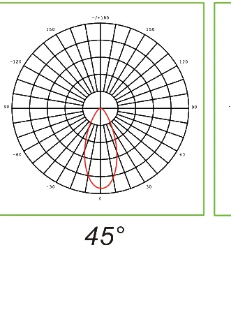SKYWING SF09 45\u00b0 beam distribution polar plot