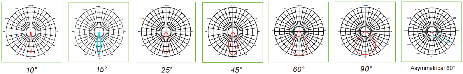 SKYWING SF13 optical distribution polar plots 10° / 15° / 25° / 45° / 60° / 90° / 65×25°