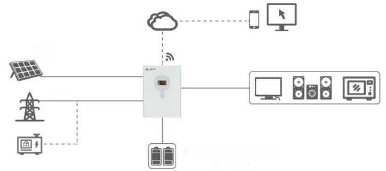 Split phase hybrid inverter system connection diagram