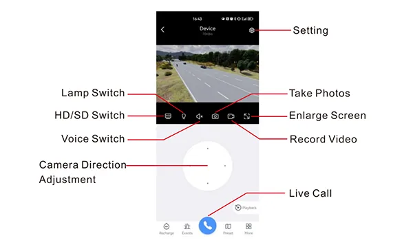 An annotated interface diagram of a mobile app controlling a street light with CCTV camera, showing buttons for settings, photos, video, lam