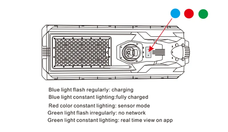 A line drawing of a solar street light showing an indicator light panel with blue, red, and green status options and a legend of lighting me